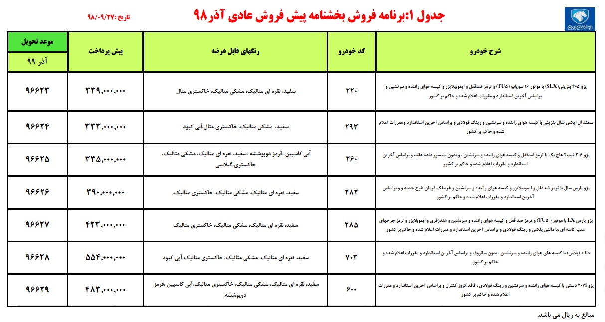 ثبت نام ایران خودرو 